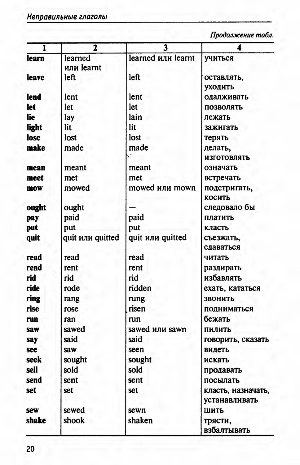 Английские глаголы неправильной формы с переводом. Таблица неправильных глаголов английского языка 5. Нестандартные глаголы в английском языке таблица. Таблица неправильных глаголов с переводом. Таблица неправильных глаголов 2 форма.