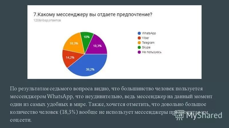 Персональные данные мессенджеры