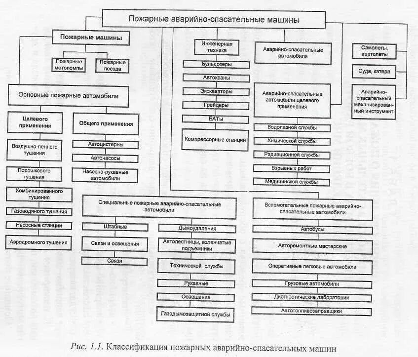 Классификация типы и обозначения