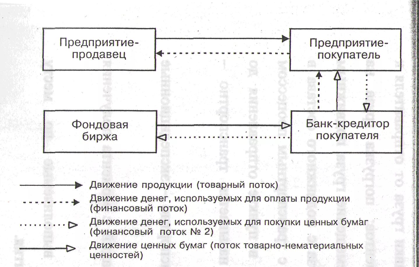 Товарно денежный поток. Схема товарно денежного потока предприятия. Схема денежных потоков. Схема товарно-денежных потоков предприятия. Товарно денежные потоки схема.