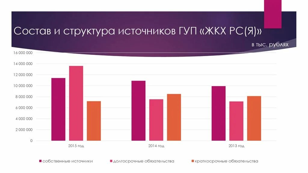 Гуп рс. Жкх рся. гуп жкх рся личный кабинет. гуп жкх рся краткая характеристика. гуп жкх рся коммункомплектация.