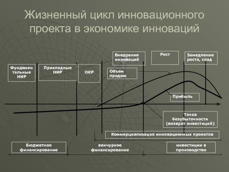 Обоснуйте необходимость внедрения инноваций. Жизненный цикл инновационного процесса состоит из следующих стадий. Стадии жизненного цикла инновационного проекта. Этапы жизненного цикла инновационного проекта. Схема жизненного цикла инновационного проекта.