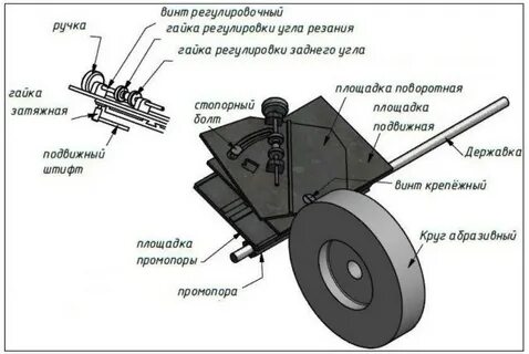 Приспособление для заточки сверл своими руками