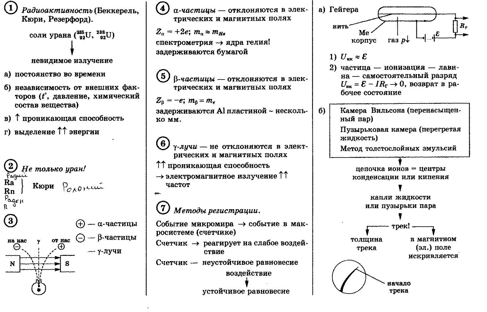 Излучение атома физика. Физика конспект физика атомного ядра. Строение атома радиоактивность физика 9 класс. Таблица физика атомного ядра по физике. Атомная физика 11 класс опорный конспект.