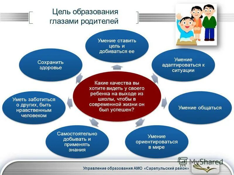 Какой вы родитель. Тест какой вы родитель. Анкетирование для родителей в детском саду в старшей группе. Тест игра какой вы родитель. Впервые или в первые правило.