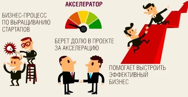 Акселератор это в экономике. Бизнес акселератор. стартап акселератор. бизнес инкубатор и бизнес акселератор. бизнес акселерация стартапов.