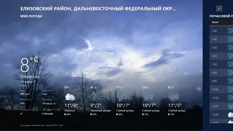 Погода где солнце