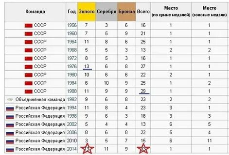 На соревнованиях спортсмен получил баллы
