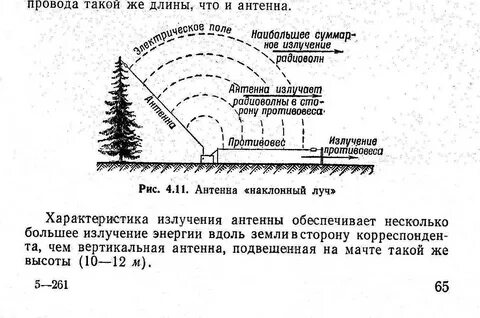 Антенны излучения