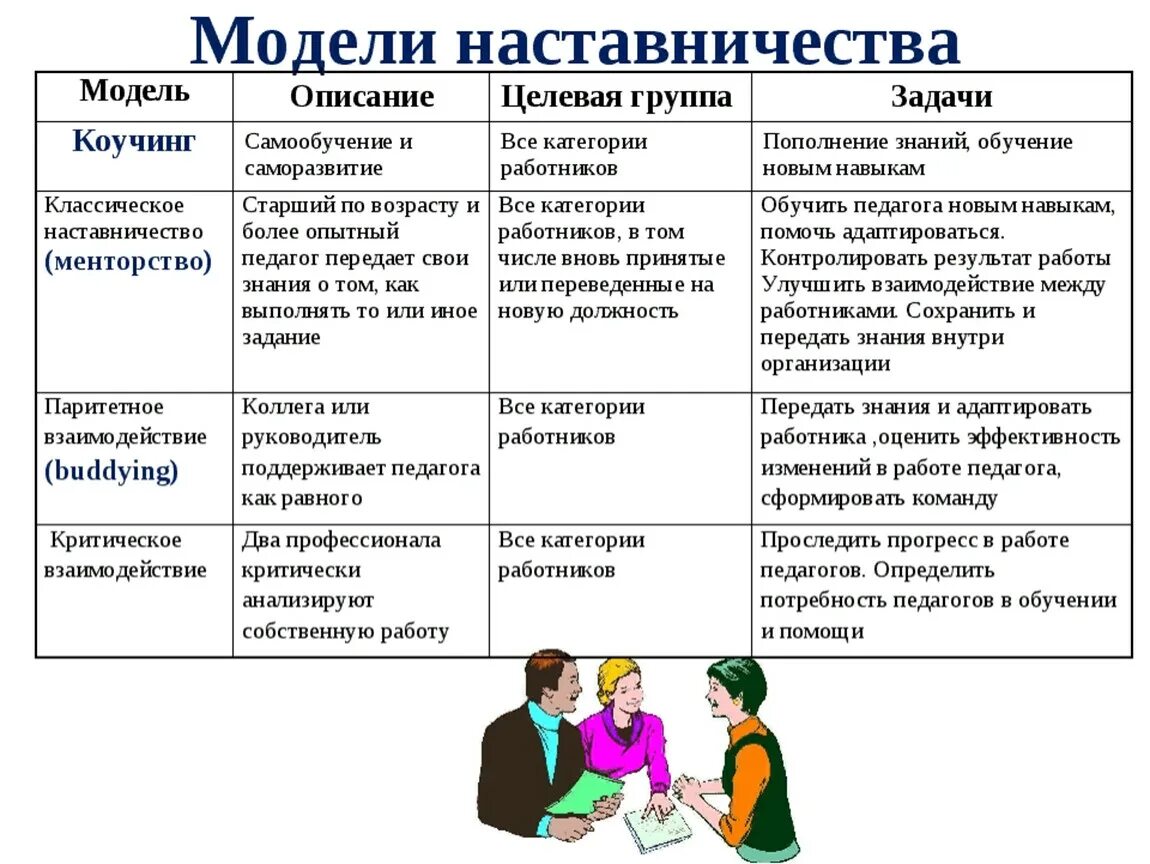 Ключевые слова характеризующие персонализированную программу наставляемого. Схема наставничества. Модели наставничества. Педагог наставник. Формы программы наставничества.