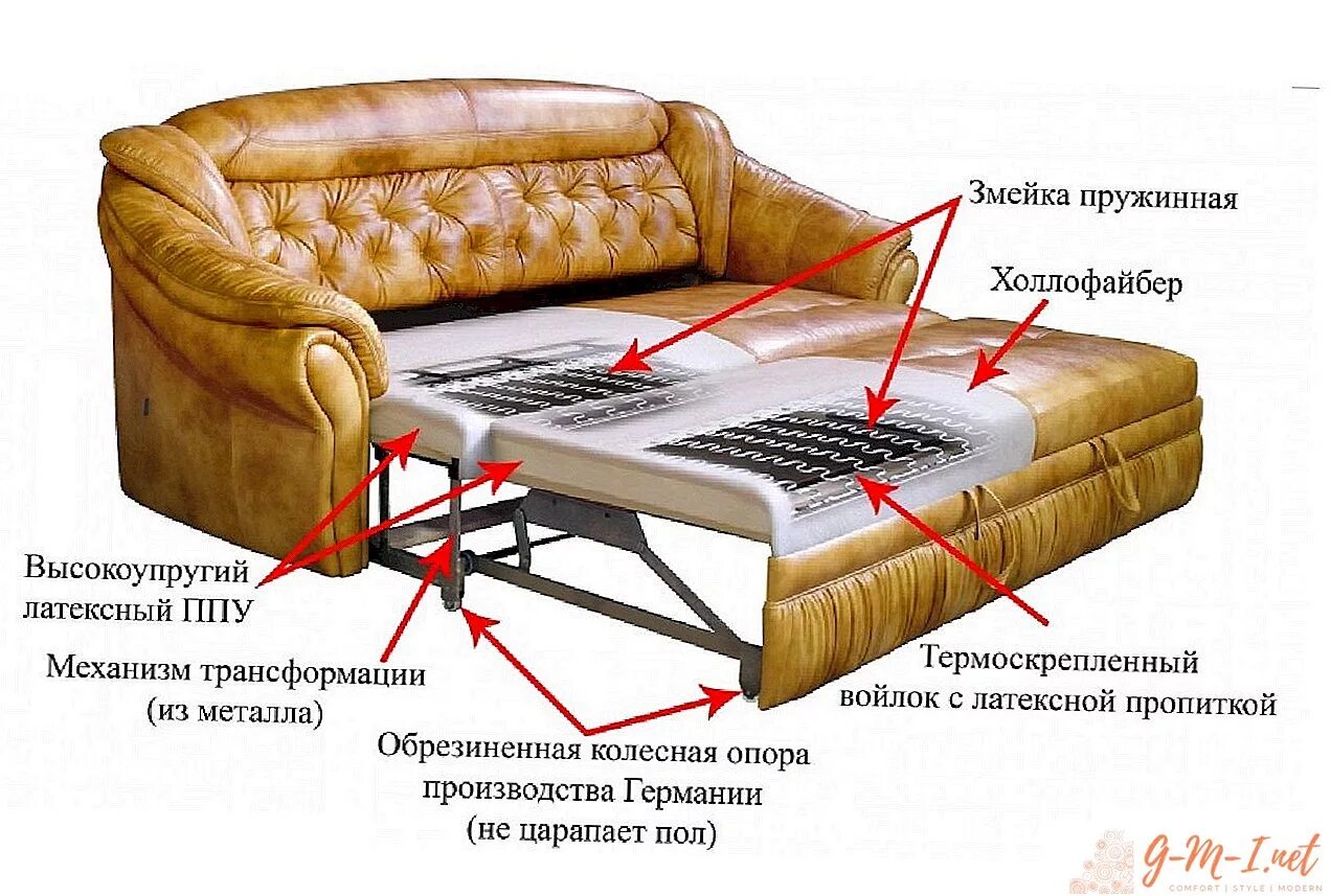 Пружинный блок змейка в диване