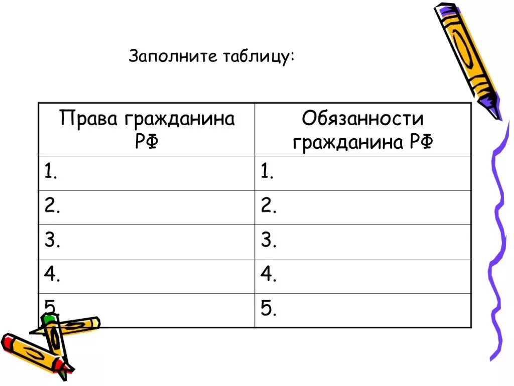 Заполните таблицу прав человека. Обязанности гражданина РФ таблица.