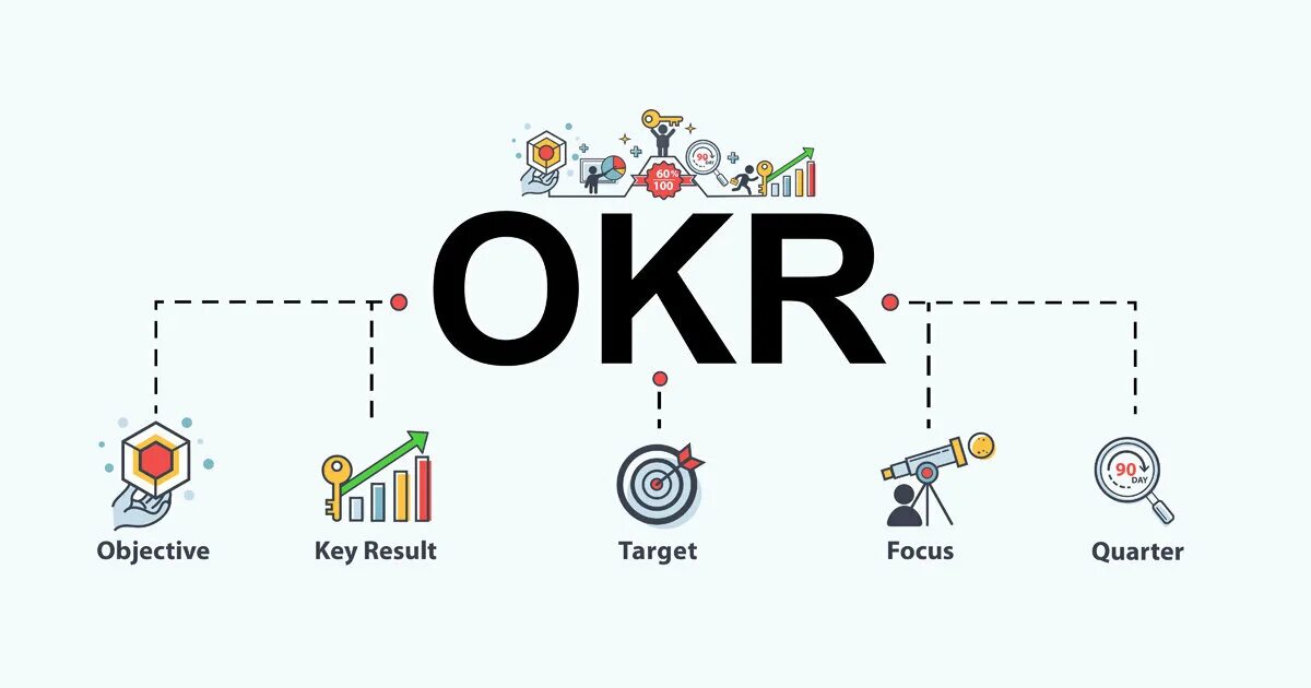 Okr методология. Okr целеполагание. Метод okr. Objectives & Key Results (okr).