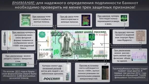 Изменение номинала банкнот. Признаки подлинности российских банкнот. признаки подлинности 1000 купюры. признаки подлинности 1000. признаки подлинности банкнот 1000.