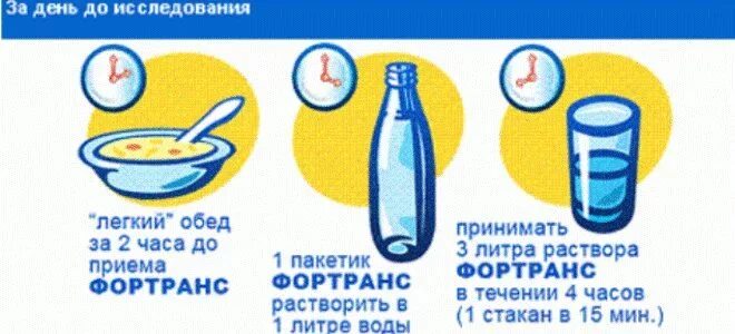 Можно ли пить фортранс перед колоноскопией. Фортранс схема подготовки колоноскопия. схема подготовки к колоноскопии фортрансом. фортранс схема подготовки к колоноскопии. подготовка к колоноскопии кишечника препараты фортранс.