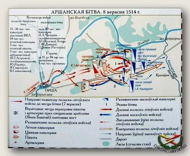 Сражение под оршей карта. Битва на орше. Поражение под оршей. Битва под оршей 1514 картина. Битва под оршей 1514 карта.