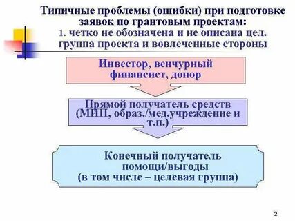 Сложнейшая проблема ошибка