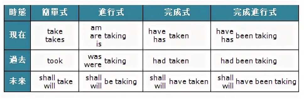 Steps have been taken to. Steps have been taken to. Предложение с to take part. Small steps everyday. Картинками first steps.