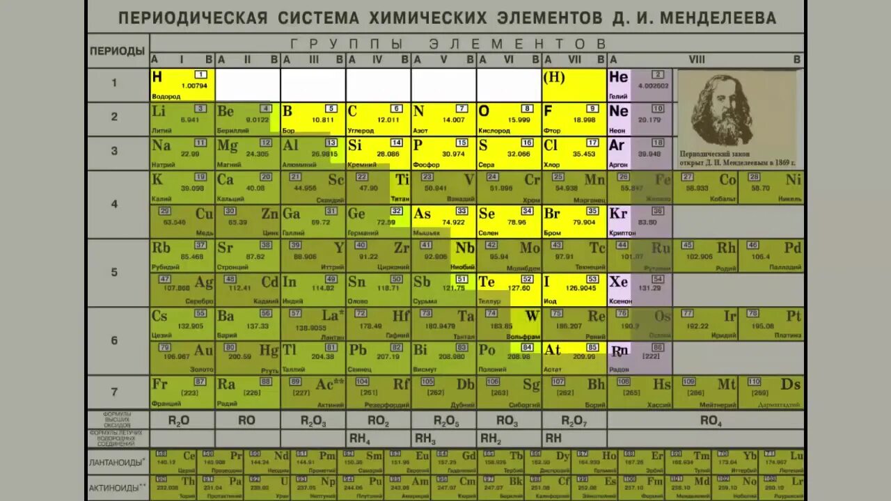 Таблица Менделеева по химии металлы и неметаллы. Периодическая система элементов Менделеева 8 класс. Таблица химических элементов Менделеева 8 класс Подгруппа. Химические элементы неметаллы таблица. Местоположение в псхэ