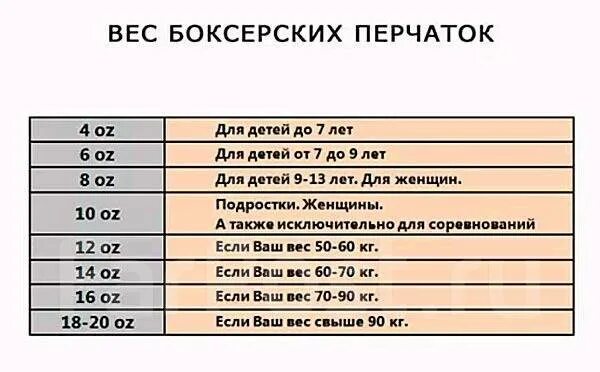 Сколько унций брать. Таблица размеров боксерских перчаток унции. Размер боксерских перчаток 10 унций. Боксерские перчатки по унциям таблица. Размер боксерских перчаток 6 унций.