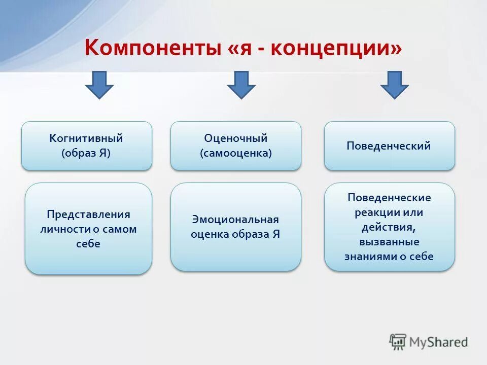 Включи компоненты