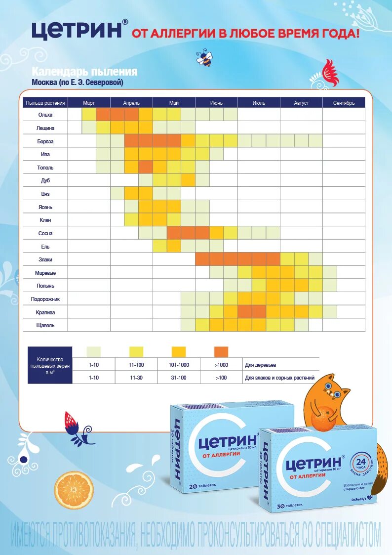 Календарь пыления и цветения. Календарь цветения в Сибири. Календарь цветения в Москве. Календарь пыления Москва. Календарь цветения для аллергиков 2024