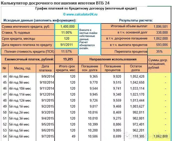 Сколько раз нужно платить. Ипотека проценты. Сумма платежей по ипотеке. Ставка по ипотеке. Как оплачивается ипотека.