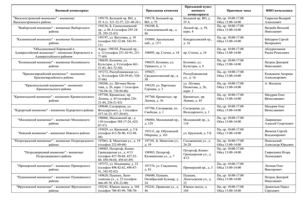 Списки для военкомата. Военкомат Невского района. Военный комиссар военный комиссариат Невского района СПБ. Список военкоматов Москвы. Военкоматы санкт петербург график работы