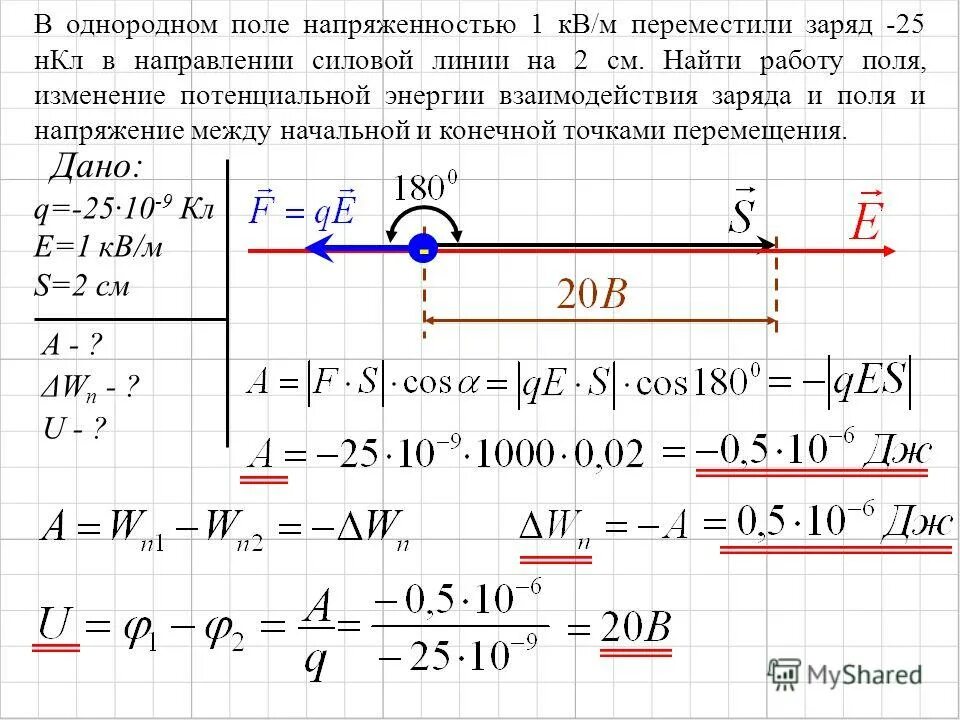 В вертикальном направлении однородном. Вертикально направленное однородное электрическое пол. Направление скорости проводника. Вертикально направленное однородное электрическое пол. Напряженность электрического поля задачи физика 10 класс.