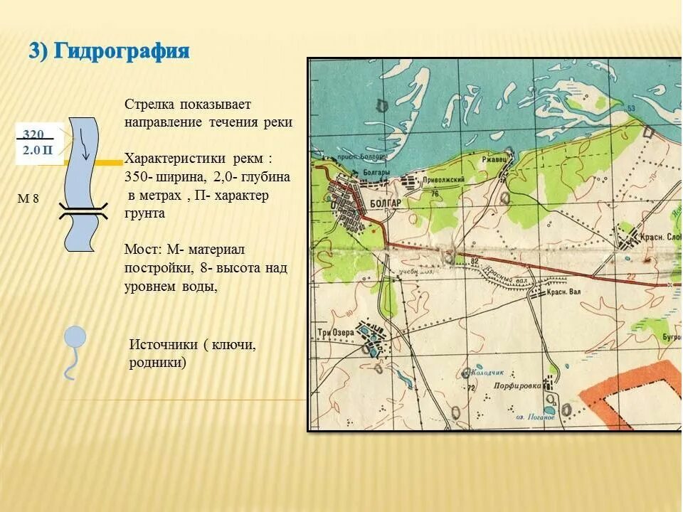 Гидрография. Гидрография на карте. Гидрография на топографических картах. Стрелкой показать направление течения реки.