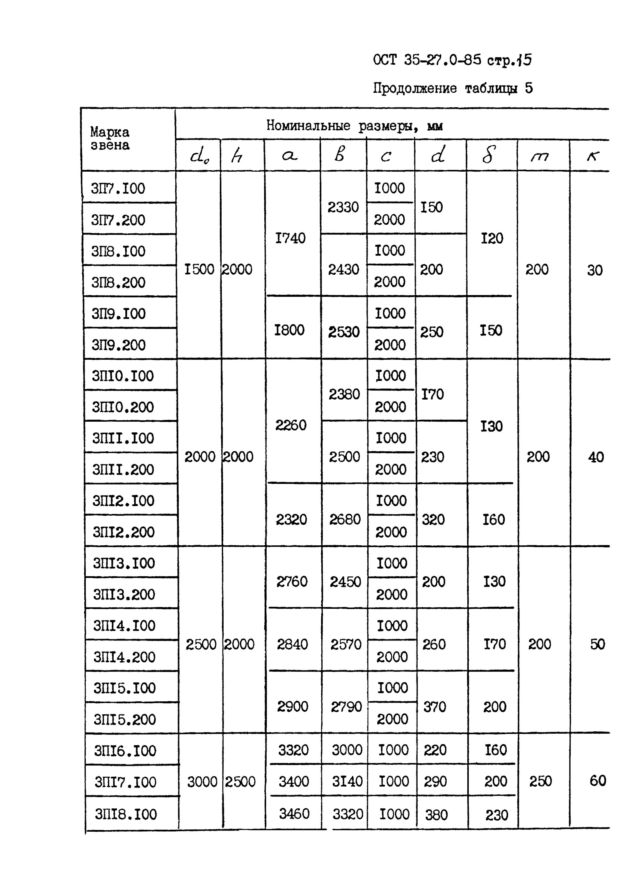 железобетонная труба диаметром 0,75 мм объем. вес бетонной трубы 300 мм. зк3. ост 35. зк 3.