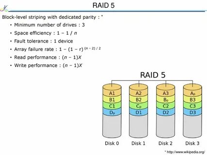 Raid 5