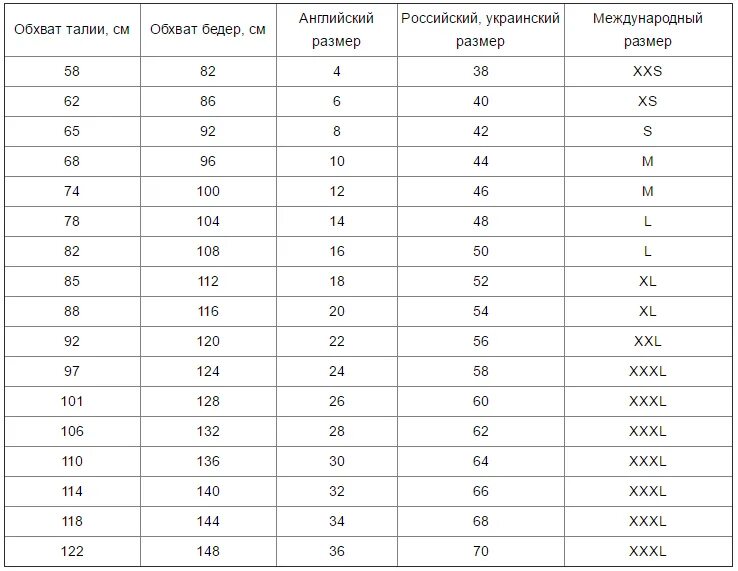 Размеры одежды великобритания россия. Английский размер 12 на русский размер одежды. 10 Английский размер одежды на русский. Таблица британских размеров одежды. Uk14 на русский размер.