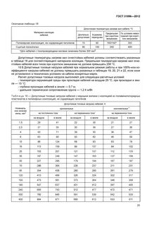 Стандарты изоляции
