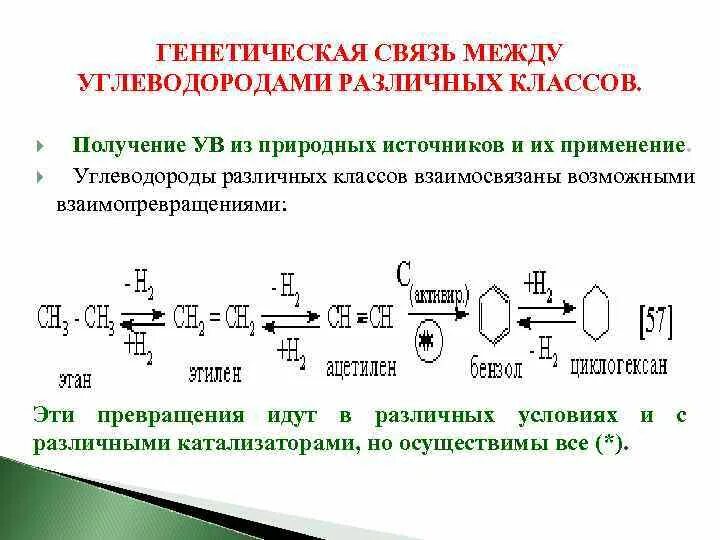 Генетическая связь между классами углеводородов 10 класс. Генетическая связь углеводородов схема. Генетическая связь углеводородов 10 класс. Генетическая связь между классами ув.. Генетическая связь кислородсодержащих органических