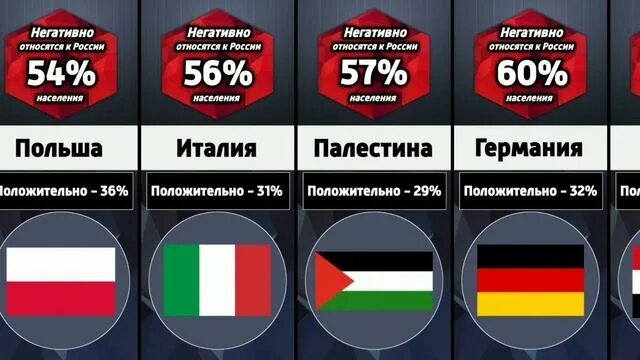 Какие страны любят. Страны которые за россию. страны которые не любят россию. какие страны не за россию. все страны мира больше.