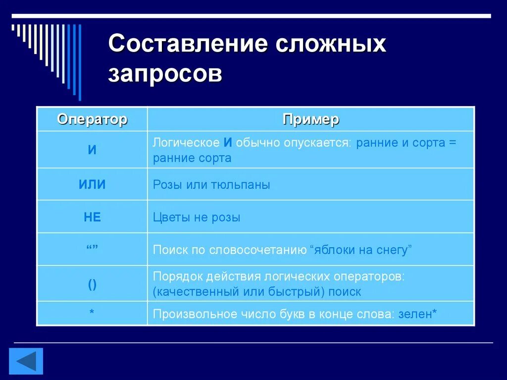 Картинки СЛОЖНЫЕ ЗАПРОСЫ ПРИМЕР