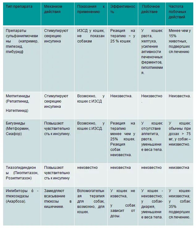 Почему препарат инсулина необходимый для лечения больных. Расчёт инсулина кошке. Дозировка инсулина для кошек.