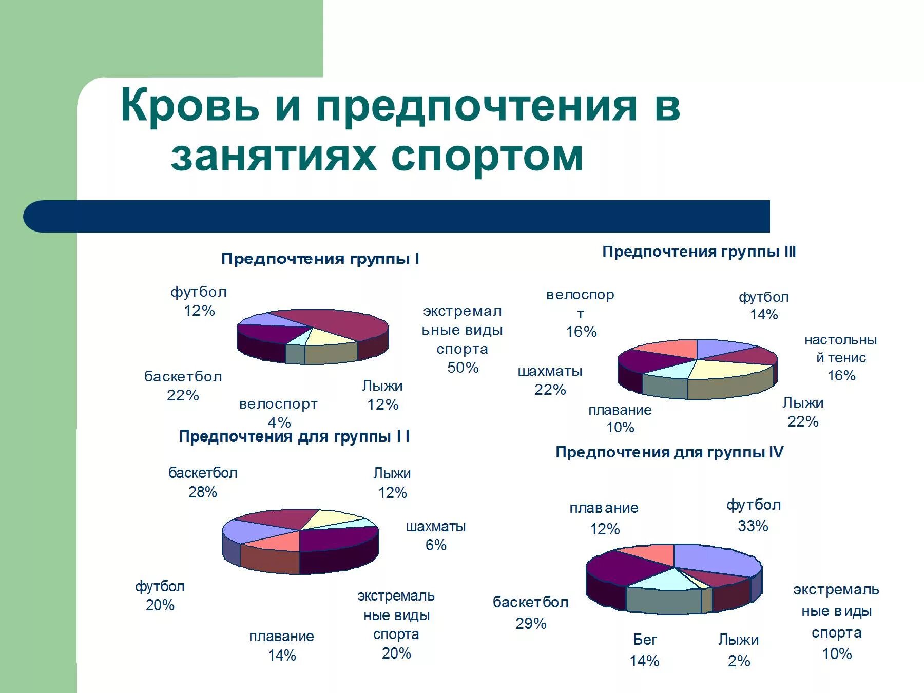 Группы крови население. Распределение групп крови. Распространение групп крови в мире. Распределение по группам крови в России. Соотношение групп крови в мире.