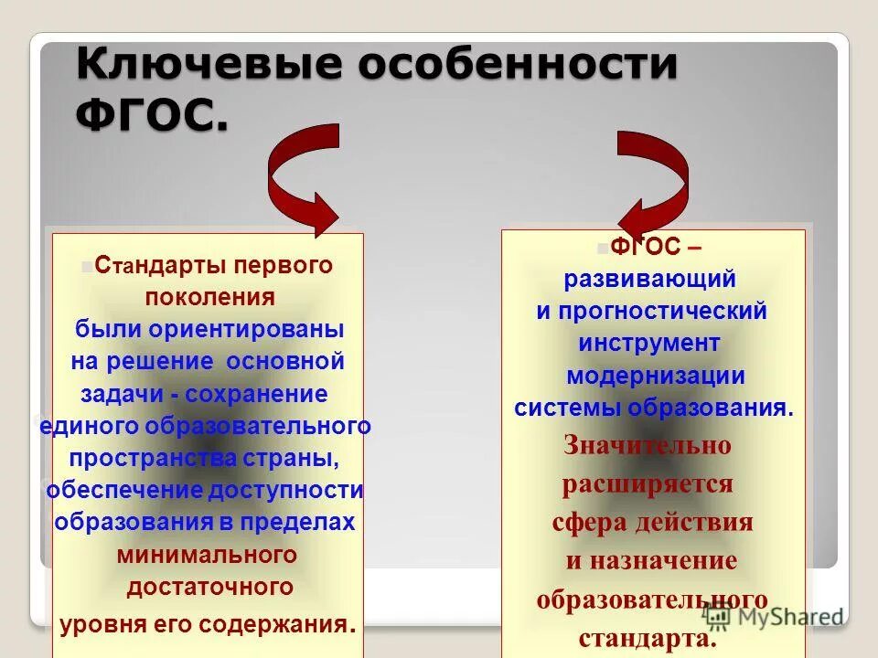 Новый стандарт третьего поколения. ФГОС второго поколения. ФГОС третьего поколения. Особенности ФГОС второго поколения. ФГОС 1 И 2 поколения.