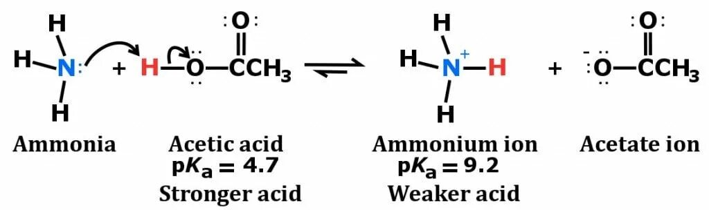 Хром и аммиак реакция. Эпоксид + nh3. Триоксалатоферрат(III) аммония. Ammonia + Metal Reaction. Ammoniac acid.
