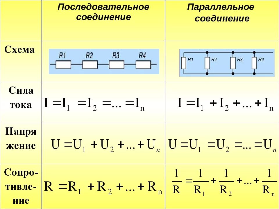 Параллельное соединение проводников тест ответы. Последовательное соединение проводников формулы последовательное. Последовательное и параллельное соединение проводников. Таблица последовательное и параллельное соединение проводников. 2. Последовательное и параллельное соединение проводников.