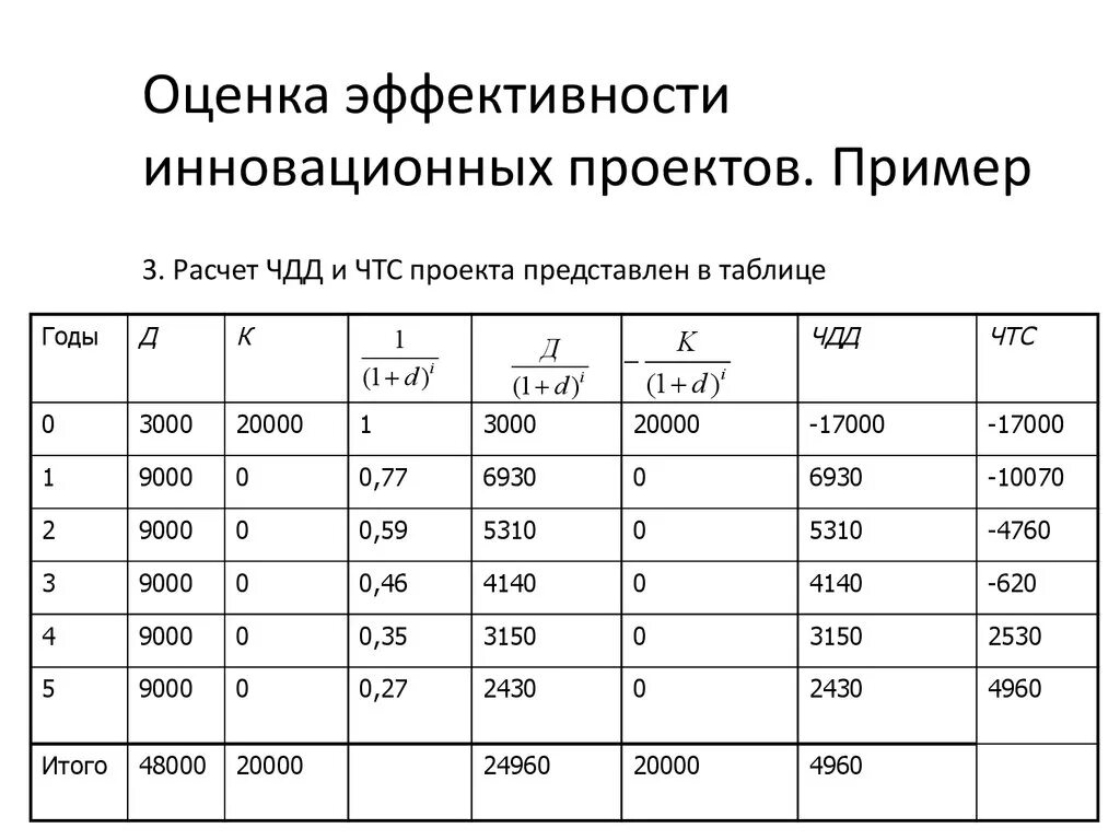 Эффективный проект пример. Показатели оценки экономической эффективности проекта. Рассчитать показатели эффективности проекта. Критерии экономической эффективности проекта. Показатели эффективности проекта формулы.