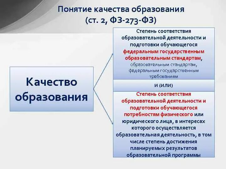 Фз 273 образование это определение. Понятие качество образования. Понятие образование. Понятие качества. Эволюция понятия качество образования.