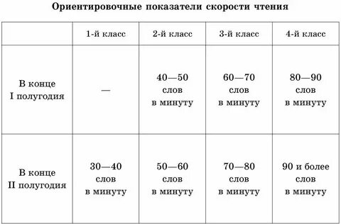 Сколько в слове объявление