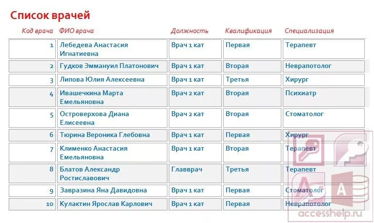 Каких врачей нужно проходить в первый класс. Список врачей. Список список врачей врачей. Врачи-специалисты список. Перечень врачей для первого класса.