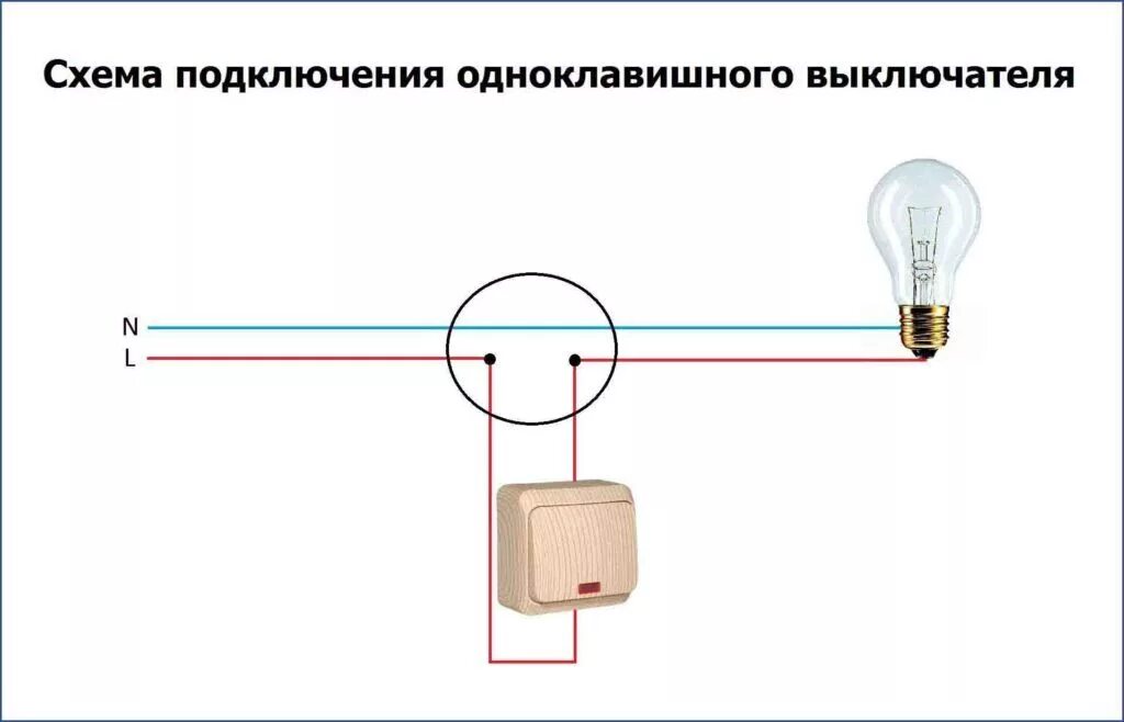 Схема подключения выключателя видео. Схема подключения лампочки через выключатель 220 вольт. Схема подключения одинарного выключателя к лампочке. Схема подключения двухклавишный выключатель, 2 лампочки, розетка. Схема подключения лампочки с выключателем в провод.