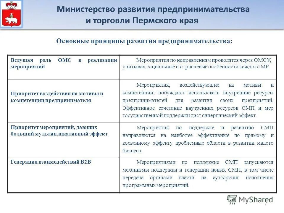 Министерство развития предпринимательства