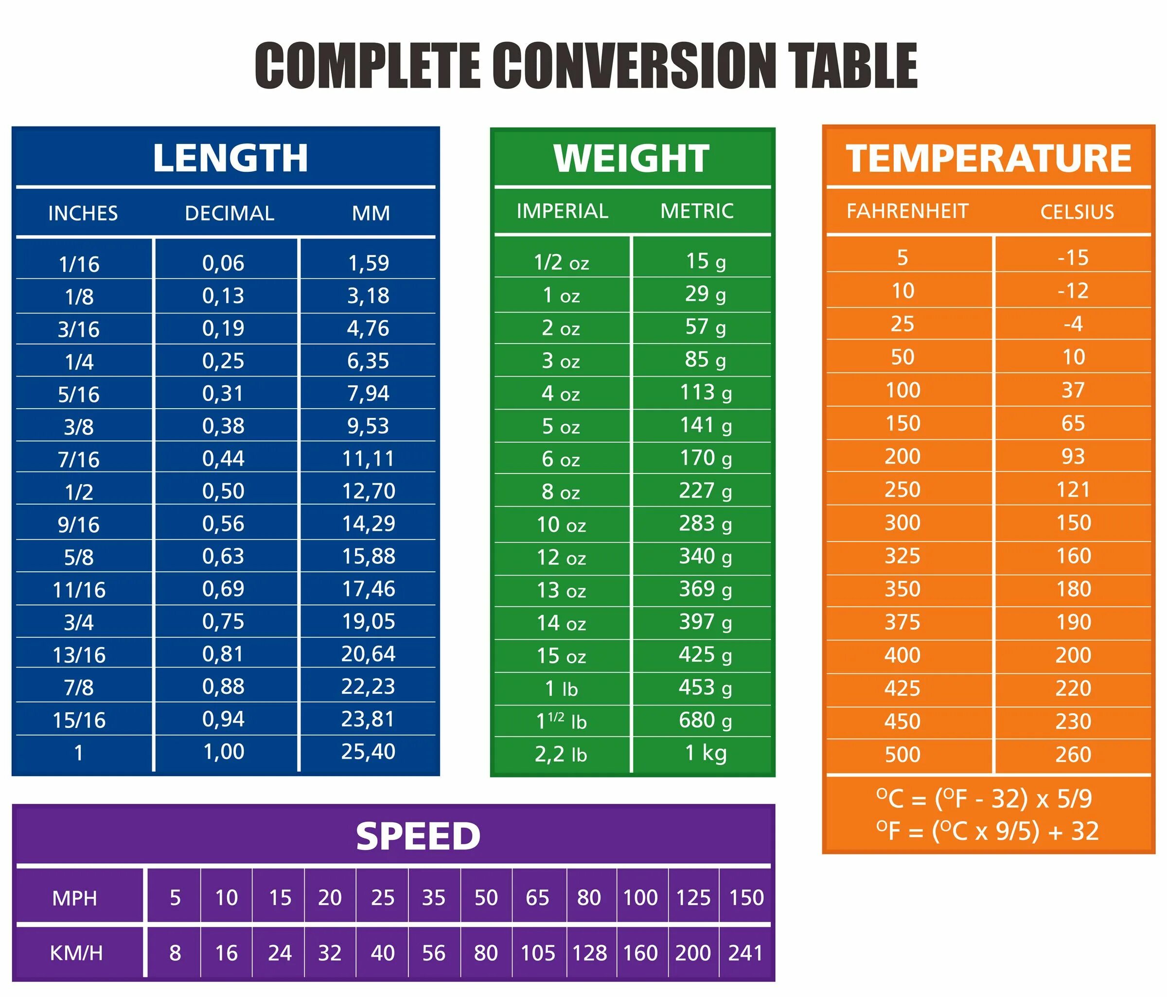Convert table. Конверсион тейбл. конверсион тейбл длина. length measurement table. oz таблица измерения.