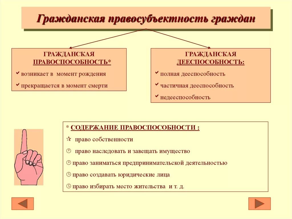 Субъекты правоотношений виды правоспособность и дееспособность. Гражданская правосубъектность. Понятие гражданской правосубъектности. Понятие гражданской правосубъектности физического лица. Понятие и элементы гражданской правосубъектности.